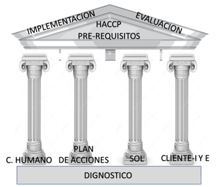 Diagrama_CPA